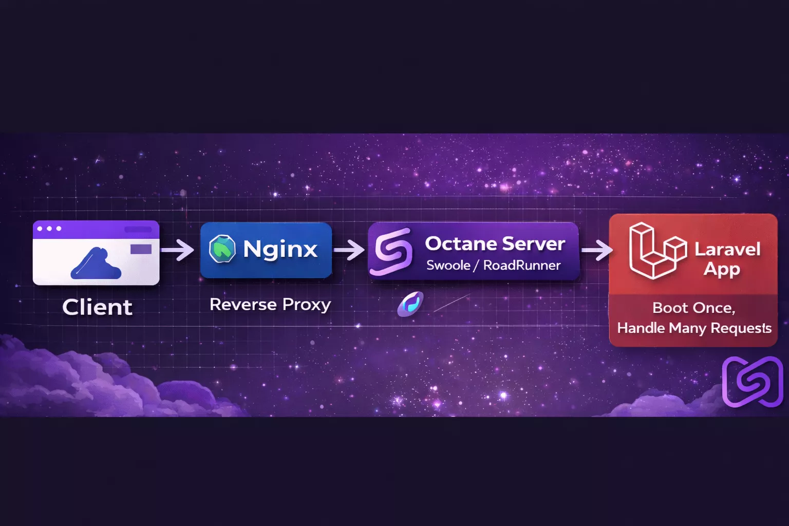 Architecture diagram